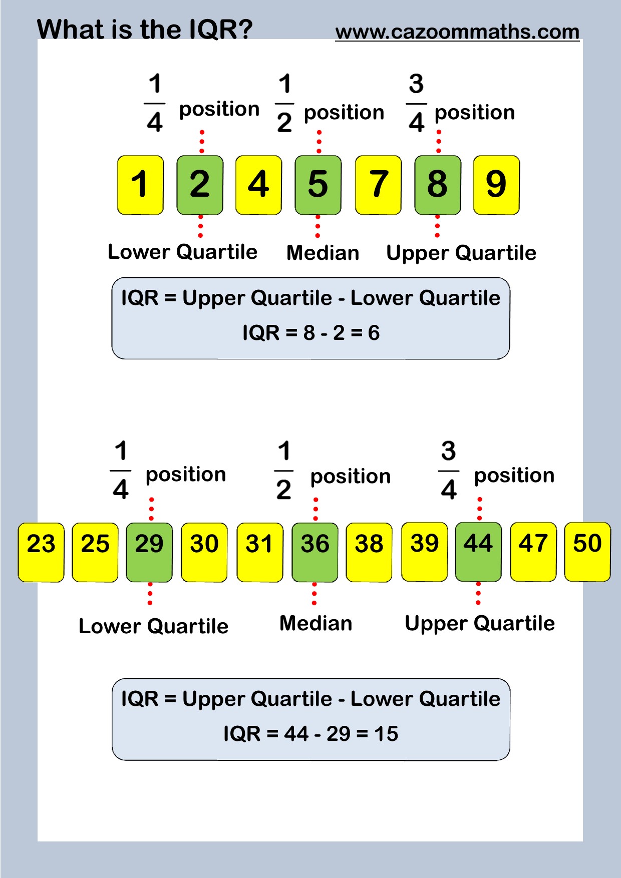 Stem and Leaf Diagrams KS3 And KS4 Maths Worksheets Cazoom Maths